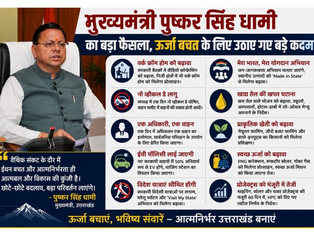 मुख्यमंत्री पुष्कर सिंह धामी ने दिखाई सख्ती, विदेशी दौरों पर लगेगी रोक
